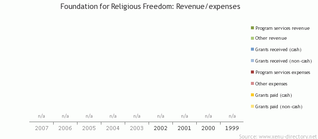 Foundation for Religious Freedom: Revenue/expenses