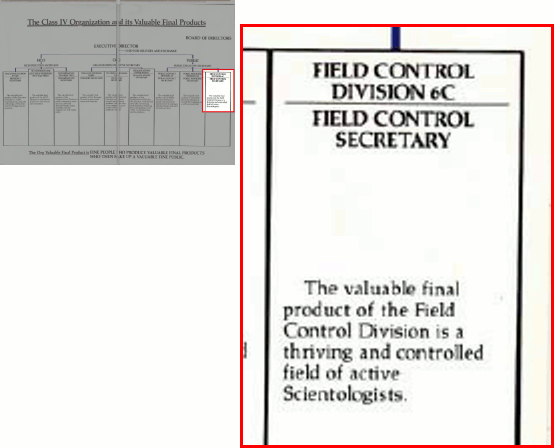 "The Command Channels of Scientology" (PDF, 13.6 MiB )