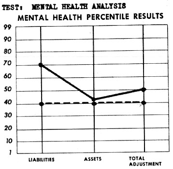 Mental Health Analysis graph